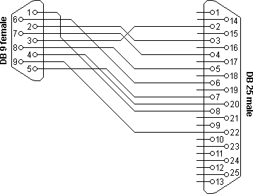 9 pin serial cable diagram